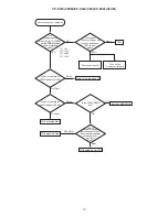 Предварительный просмотр 13 страницы Hitachi CP-C9SM Service Manual