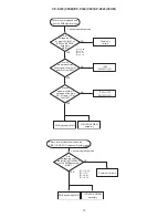 Предварительный просмотр 15 страницы Hitachi CP-C9SM Service Manual