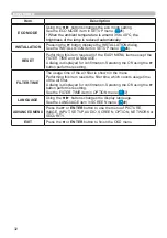 Preview for 32 page of Hitachi CP-CW250WN User Manual