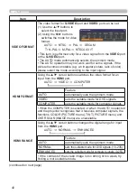 Preview for 40 page of Hitachi CP-CW250WN User Manual