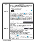 Preview for 50 page of Hitachi CP-CW250WN User Manual