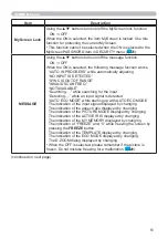 Preview for 51 page of Hitachi CP-CW250WN User Manual