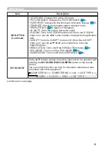 Preview for 59 page of Hitachi CP-CW250WN User Manual