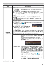 Preview for 61 page of Hitachi CP-CW250WN User Manual