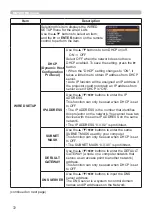 Preview for 72 page of Hitachi CP-CW250WN User Manual