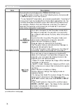 Preview for 76 page of Hitachi CP-CW250WN User Manual