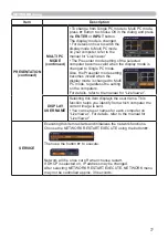 Preview for 77 page of Hitachi CP-CW250WN User Manual