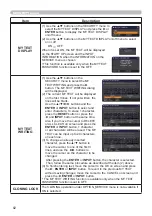 Preview for 82 page of Hitachi CP-CW250WN User Manual