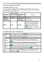 Preview for 85 page of Hitachi CP-CW250WN User Manual