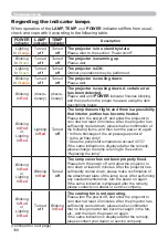 Preview for 108 page of Hitachi CP-CW250WN User Manual