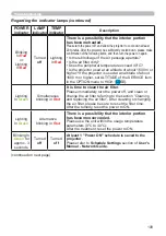 Preview for 109 page of Hitachi CP-CW250WN User Manual