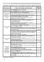 Preview for 114 page of Hitachi CP-CW250WN User Manual