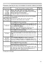 Preview for 115 page of Hitachi CP-CW250WN User Manual