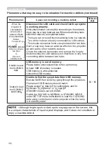 Preview for 116 page of Hitachi CP-CW250WN User Manual