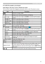 Preview for 81 page of Hitachi CP-CW251WN User Manual