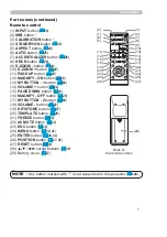 Предварительный просмотр 7 страницы Hitachi CP-CW302WN User Manual