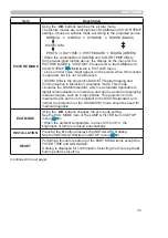 Предварительный просмотр 33 страницы Hitachi CP-CW302WN User Manual