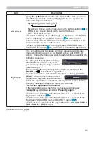 Предварительный просмотр 55 страницы Hitachi CP-CW302WN User Manual