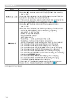 Предварительный просмотр 56 страницы Hitachi CP-CW302WN User Manual