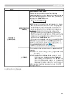 Предварительный просмотр 69 страницы Hitachi CP-CW302WN User Manual