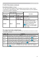 Предварительный просмотр 81 страницы Hitachi CP-CW302WN User Manual