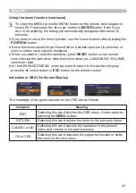 Preview for 29 page of Hitachi CP-CX250 User Manual