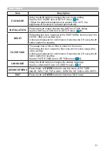 Предварительный просмотр 31 страницы Hitachi CP-CX250 User Manual