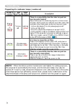 Preview for 74 page of Hitachi CP-CX250 User Manual