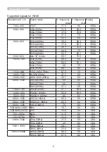 Preview for 2 page of Hitachi CP-CX251N Operating And Users Manual