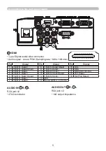 Preview for 5 page of Hitachi CP-CX251N Operating And Users Manual