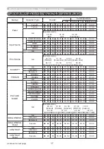 Preview for 17 page of Hitachi CP-CX251N Operating And Users Manual