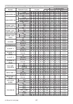 Preview for 22 page of Hitachi CP-CX251N Operating And Users Manual