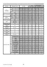 Preview for 26 page of Hitachi CP-CX251N Operating And Users Manual