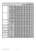 Preview for 27 page of Hitachi CP-CX251N Operating And Users Manual