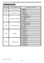 Preview for 28 page of Hitachi CP-CX251N Operating And Users Manual