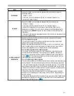 Предварительный просмотр 40 страницы Hitachi CP-D10 Series Operating Manual