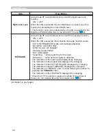 Предварительный просмотр 49 страницы Hitachi CP-D10 Series Operating Manual