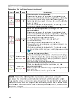 Предварительный просмотр 71 страницы Hitachi CP-D10 Series Operating Manual