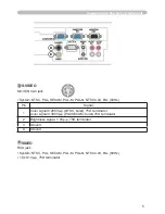 Предварительный просмотр 82 страницы Hitachi CP-D10 Series Operating Manual