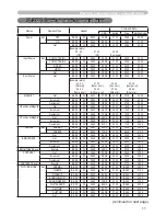 Предварительный просмотр 88 страницы Hitachi CP-D10 Series Operating Manual