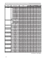 Предварительный просмотр 89 страницы Hitachi CP-D10 Series Operating Manual