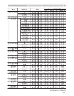 Предварительный просмотр 90 страницы Hitachi CP-D10 Series Operating Manual