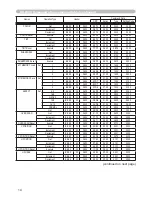 Предварительный просмотр 91 страницы Hitachi CP-D10 Series Operating Manual