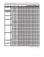 Предварительный просмотр 92 страницы Hitachi CP-D10 Series Operating Manual