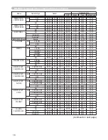 Предварительный просмотр 93 страницы Hitachi CP-D10 Series Operating Manual