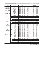 Предварительный просмотр 94 страницы Hitachi CP-D10 Series Operating Manual