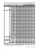 Предварительный просмотр 95 страницы Hitachi CP-D10 Series Operating Manual