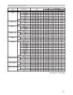 Предварительный просмотр 96 страницы Hitachi CP-D10 Series Operating Manual