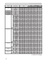 Предварительный просмотр 97 страницы Hitachi CP-D10 Series Operating Manual