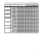 Предварительный просмотр 98 страницы Hitachi CP-D10 Series Operating Manual